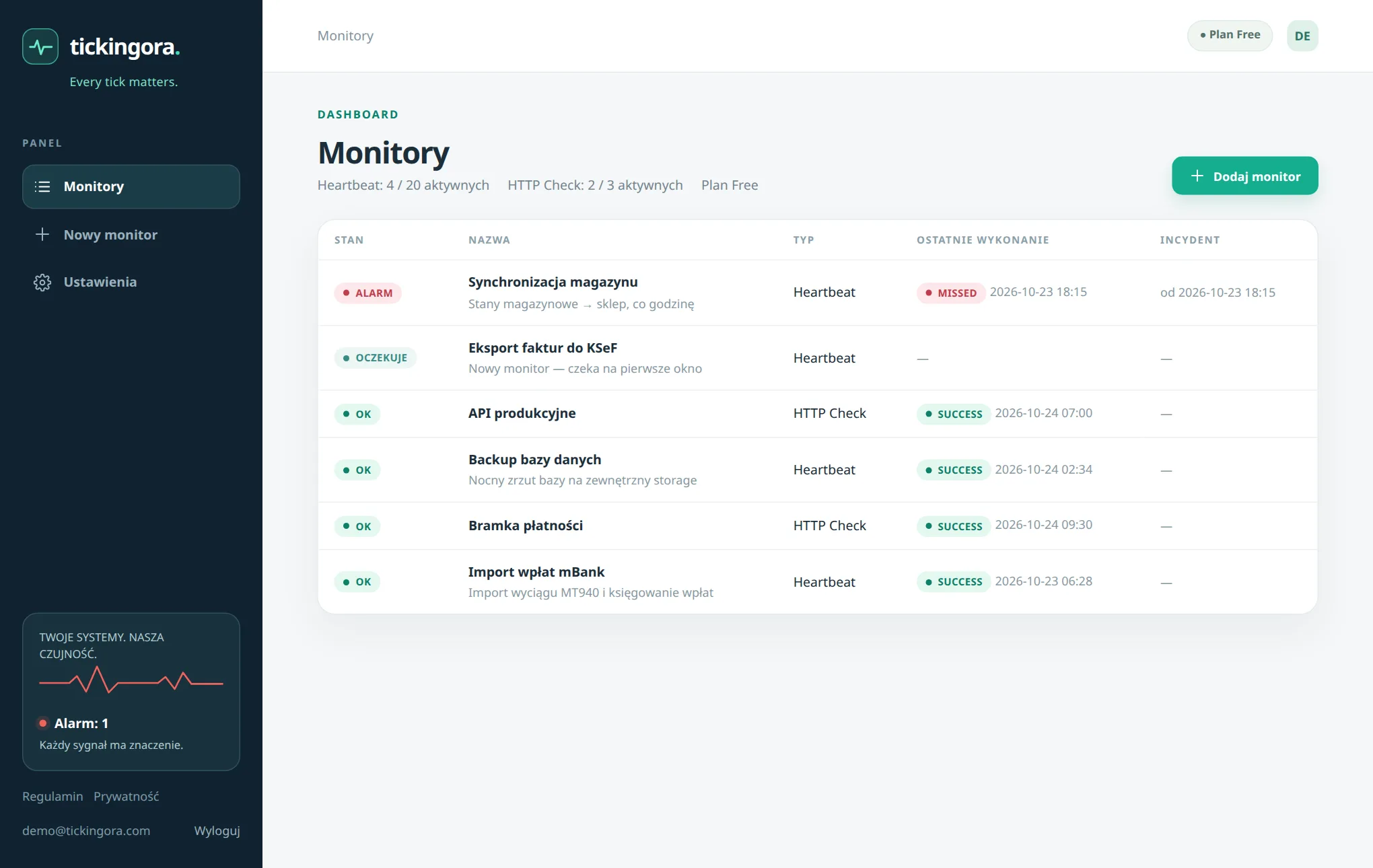 Dashboard z listą monitorów i ich stanem